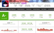 Two Side Gamer's monthly revenue as per Social Blade (Image via Social Blade)